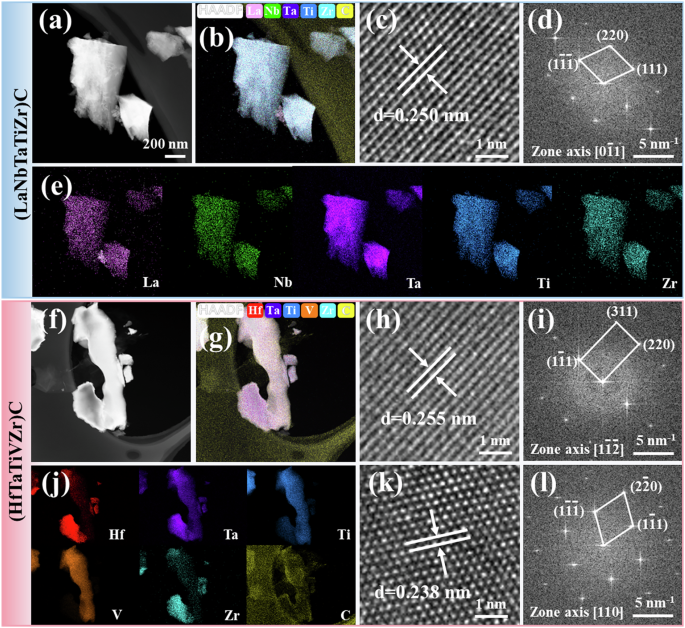 Fig. 9: TEM results of two experimentally synthesized (LaNbTaTiZr)C and (HfTaTiVZr)C samples.
