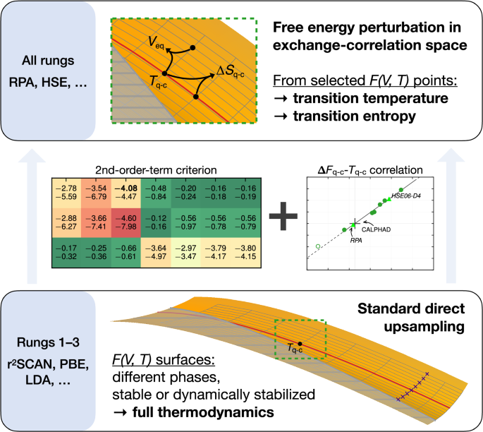 Fig. 1: Outline of the developed methodology.