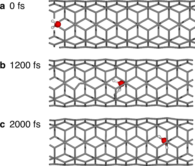 Fig. 15: OTF-MD simulation of water diffusion through a carbon nanotube.