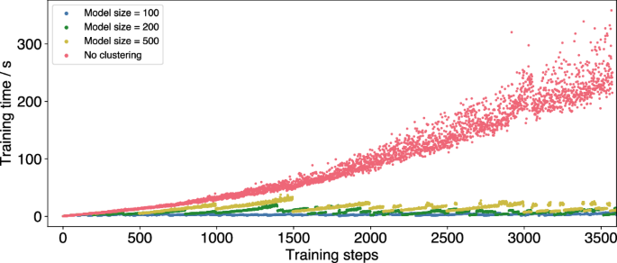 Fig. 8: Evolution of training times over the number of training steps.