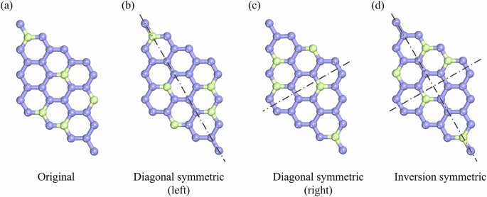 Fig. 5: Generation of symmetry-equivalent boron-doped graphene (5 boron atoms) configurations via lattice symmetry operations.
