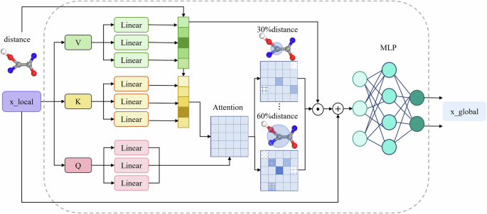 Fig. 9: Architecture of the multi-head attention layer.