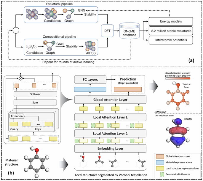 Fig. 9: Schema of DL algorithms and quantum computation for the reconstruction of material structure discovery.