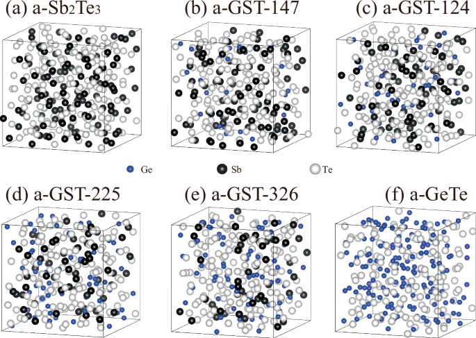Fig. 4: Model structures of amorphous GST-related compounds.