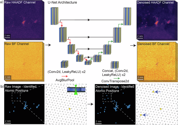 Fig. 1: Schematic illustration of the experimental setup and acquired data.