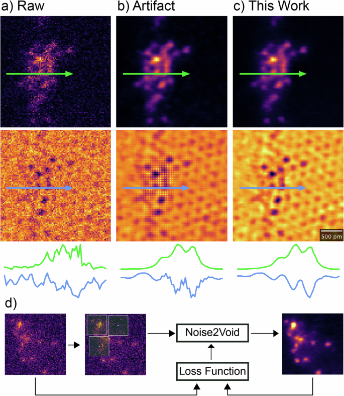 Fig. 2: Modified approach to remove chequerboard artefacts found when denoising.
