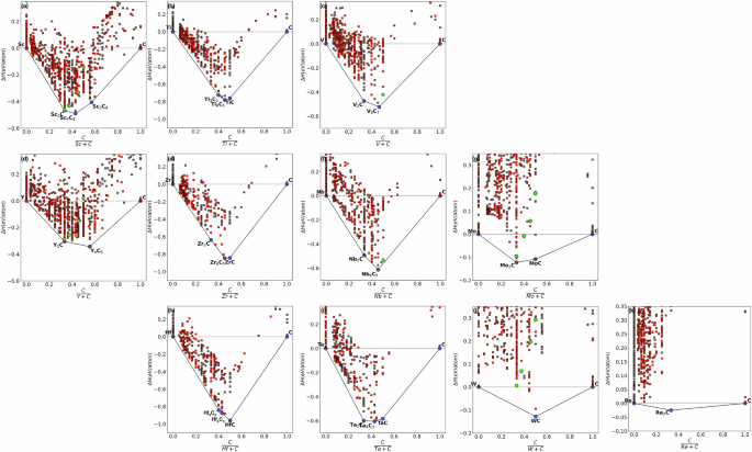 Fig. 1: Convex hulls for TMC’s at ambient pressure.