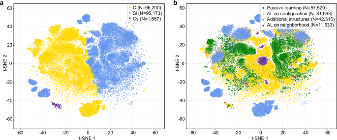 Fig. 2: The t-distributed stochastic neighbor embedding (t-SNE) visualizations of the training set.