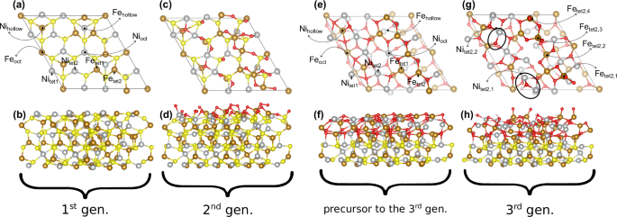 Fig. 1: Visualization of surface models.