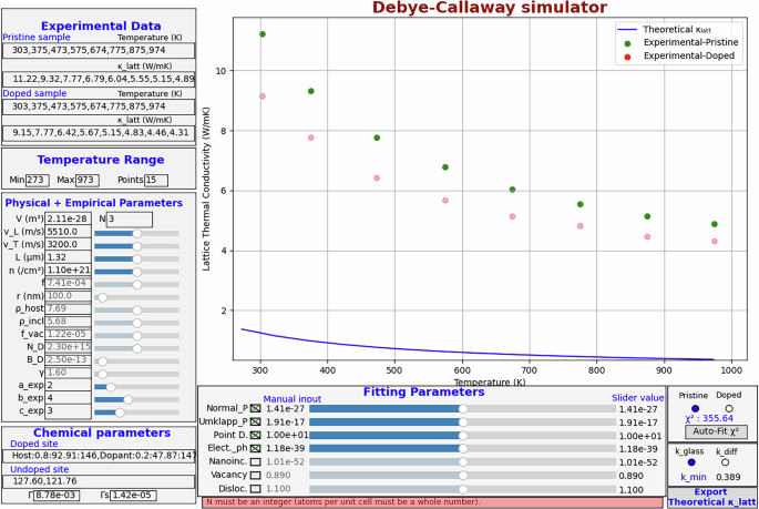 Fig. 1: Screenshot of the developed Debye-Callaway Simulator’s interface.