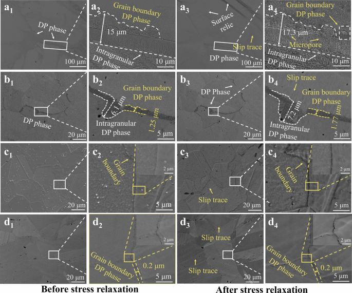 Fig. 5: In situ SEM microstructural evolution of the conventionally peak-aged alloys before and after stress relaxation.