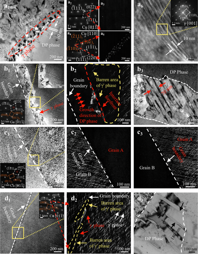 Fig. 7: Grain boundary TEM images of the conventional peak-aged alloys.