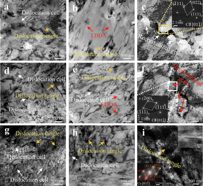 Fig. 9: TEM microstructures of three deformed peak-aged alloys before and after stress relaxation.