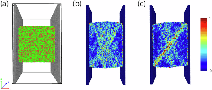 Fig. 1: Atomic structures and local shear of BMG.