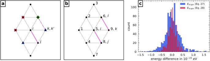 Fig. 7: Pairfinder illustrations and energy derivative consistency test.