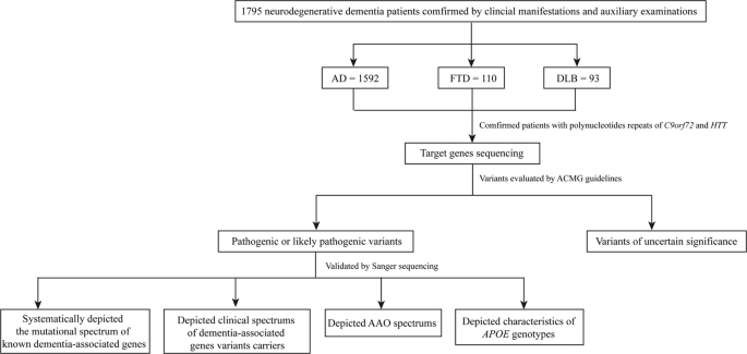 Fig. 5: Workflow of this study.