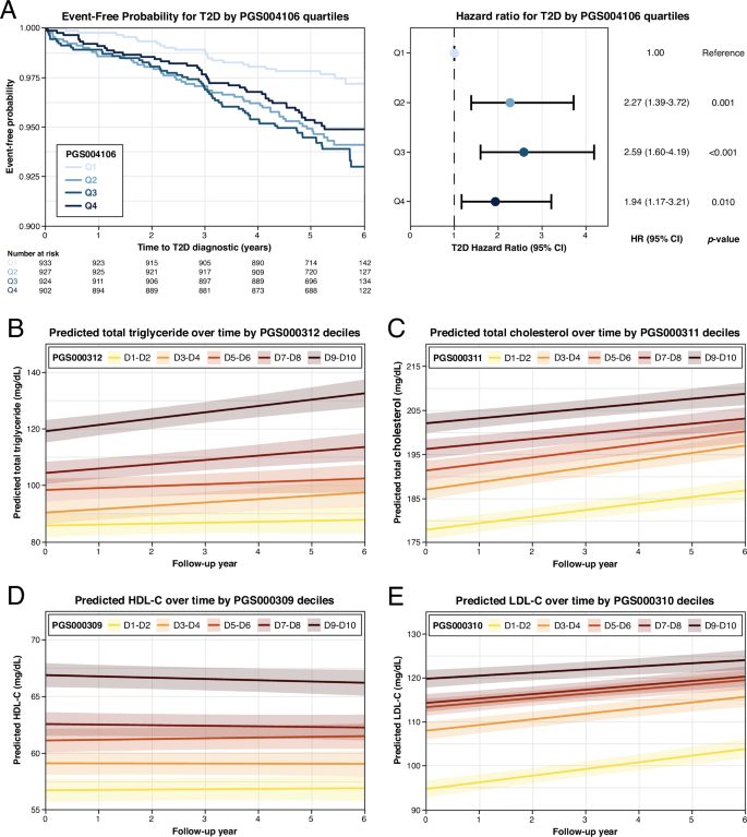 Transferability of polygenic risk scores for metabolic and ...