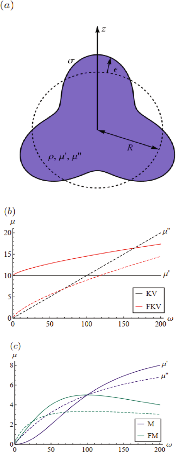 Oscillations Of A Soft Viscoelastic Drop Npj Microgravity