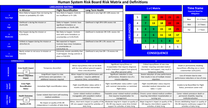 nasa risk management case study figure 2