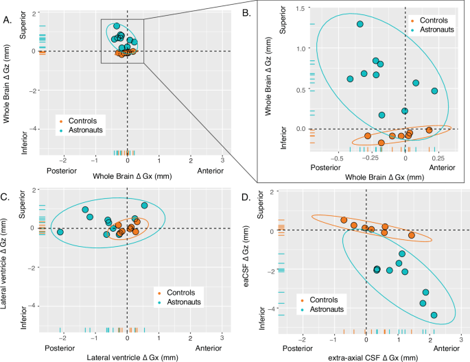 Fig. 3: Shift by center of mass.