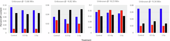 Fig. 2: Acetaminophen impurities.