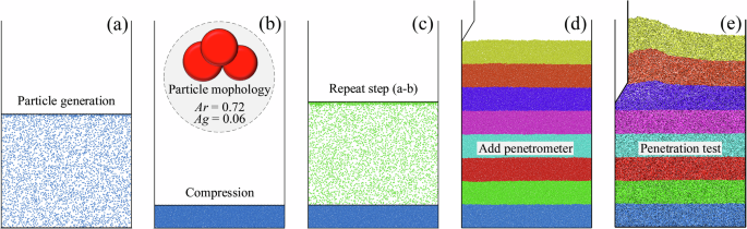 Fig. 11: Layered sample preparation method with sawtooth wall.