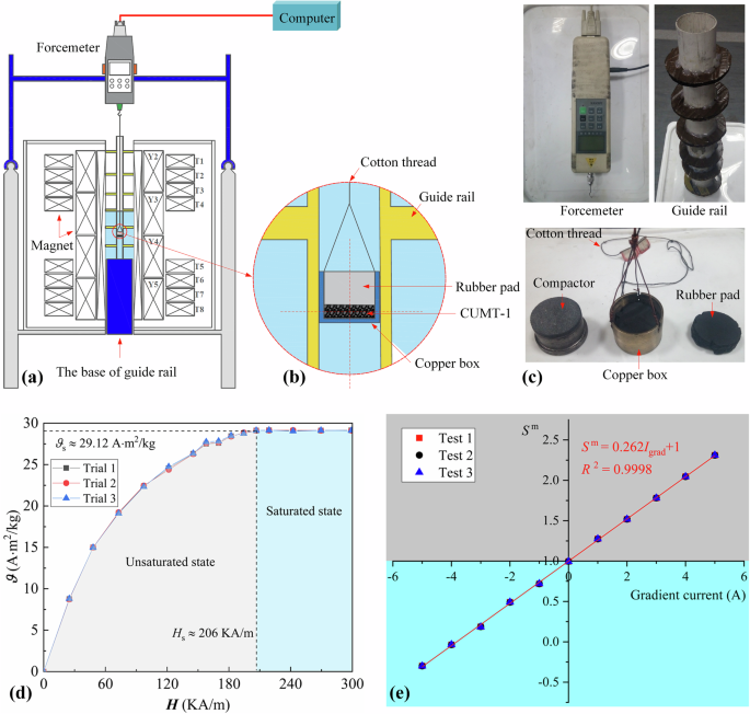 Fig. 8: Equipment and results for 1/6 g gravity accuracy evaluation.