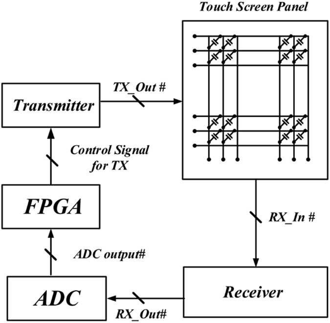 figure 15