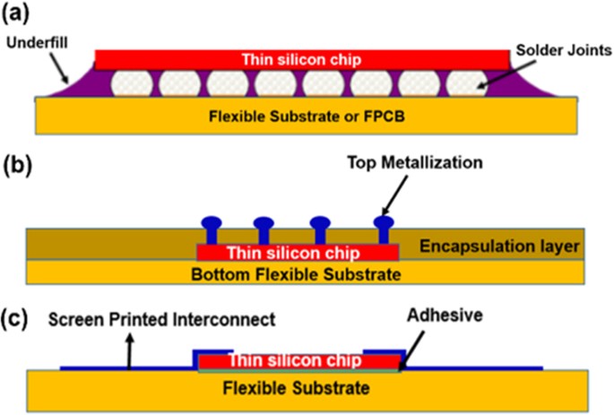 figure7