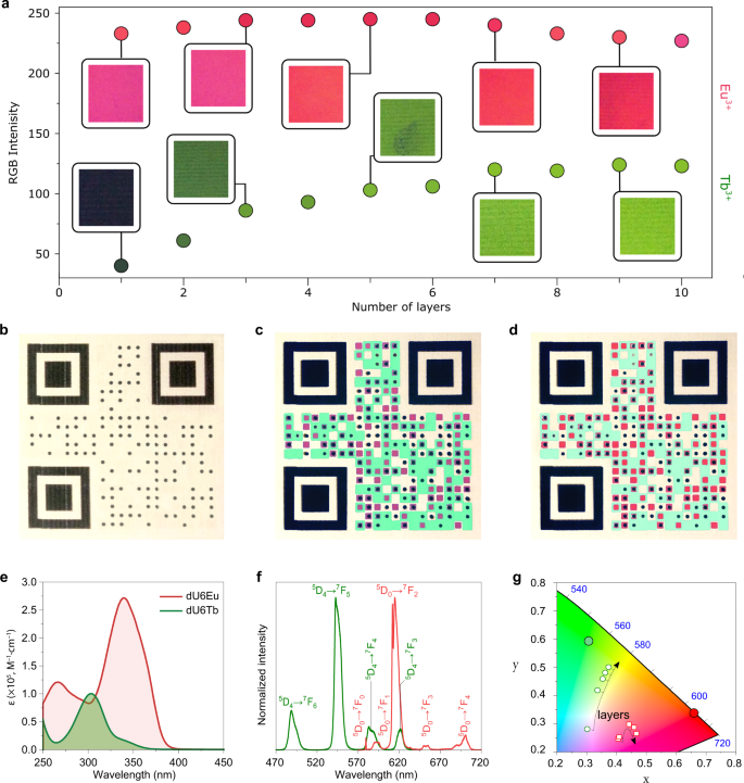 Super Modules Based Active Qr Codes For Smart Trackability And Iot A Responsive Banknotes Case Study Npj Flexible Electronics