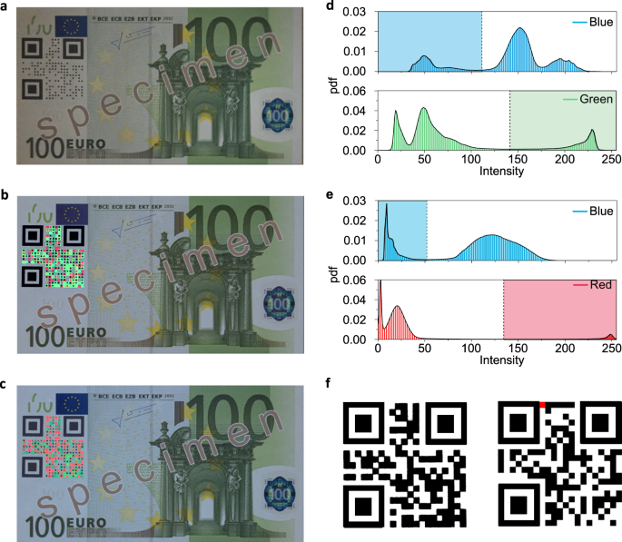 Super Modules Based Active Qr Codes For Smart Trackability And Iot A Responsive Banknotes Case Study Npj Flexible Electronics