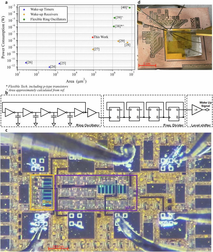 An ultra-low power wake-Up timer compatible with n-FET based flexible technologies An ultra-low power wake-Up timer compatible with n-FET based flexible technologies
