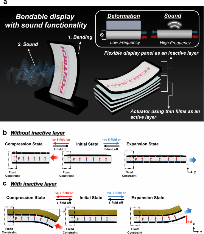 Dynamic bendable display with sound integration using asymmetric strain control of actuators with flexible OLED Dynamic bendable display with sound integration using asymmetric strain control of actuators with flexible OLED