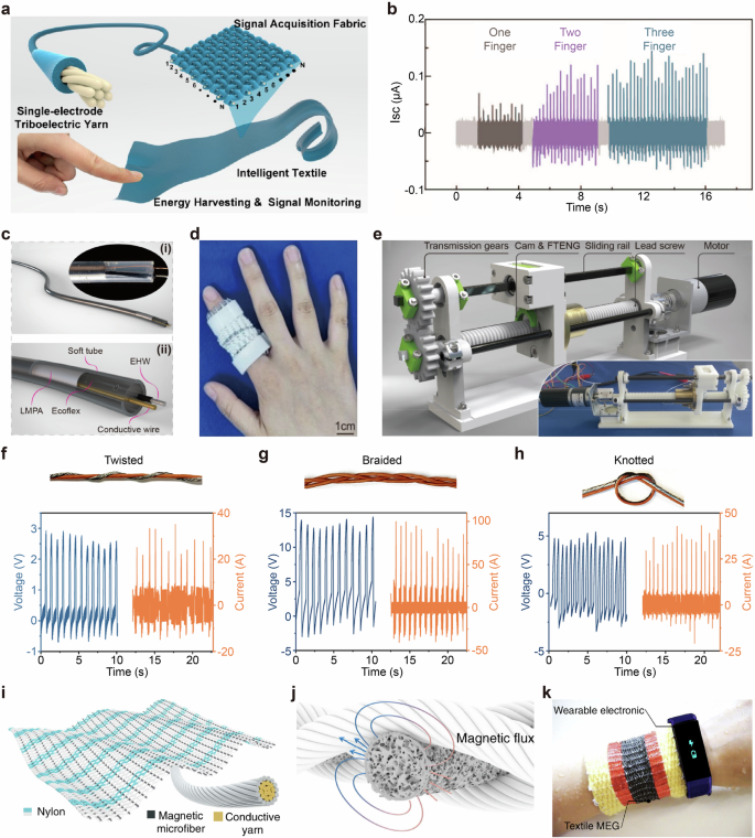 Fig. 10: Magnetoelectric, triboelectric, and piezoelectric fiber generators.