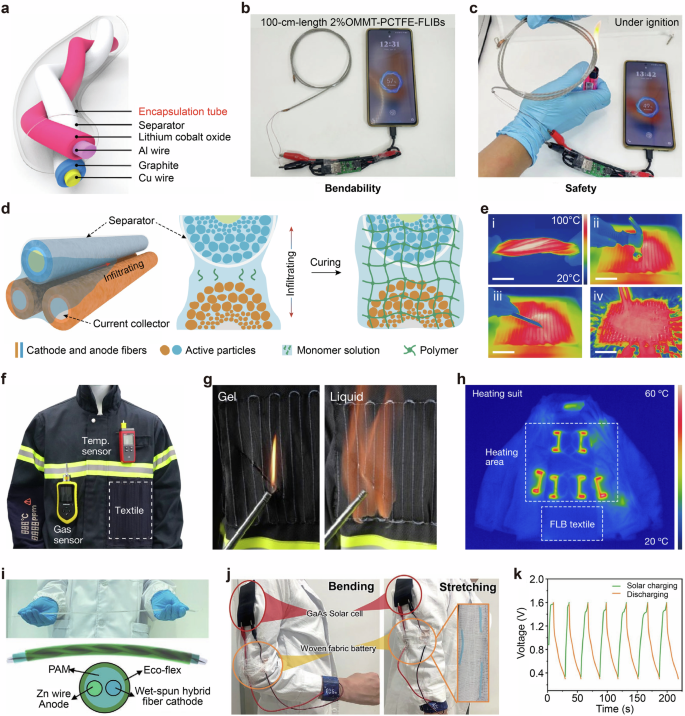 Fig. 12: Energy storage devices.
