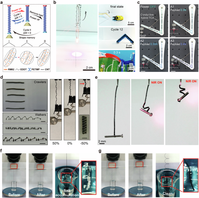 Fig. 14: Fiber-based actuators.