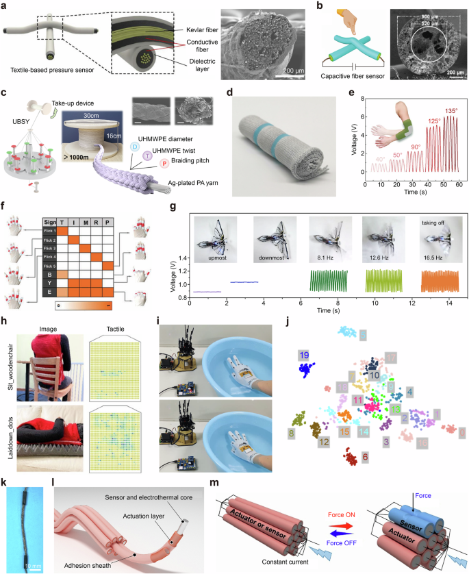 Fig. 3: Mechanical sensors.