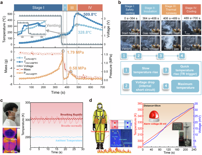 Fig. 5: Temperature sensors for thermal protection.