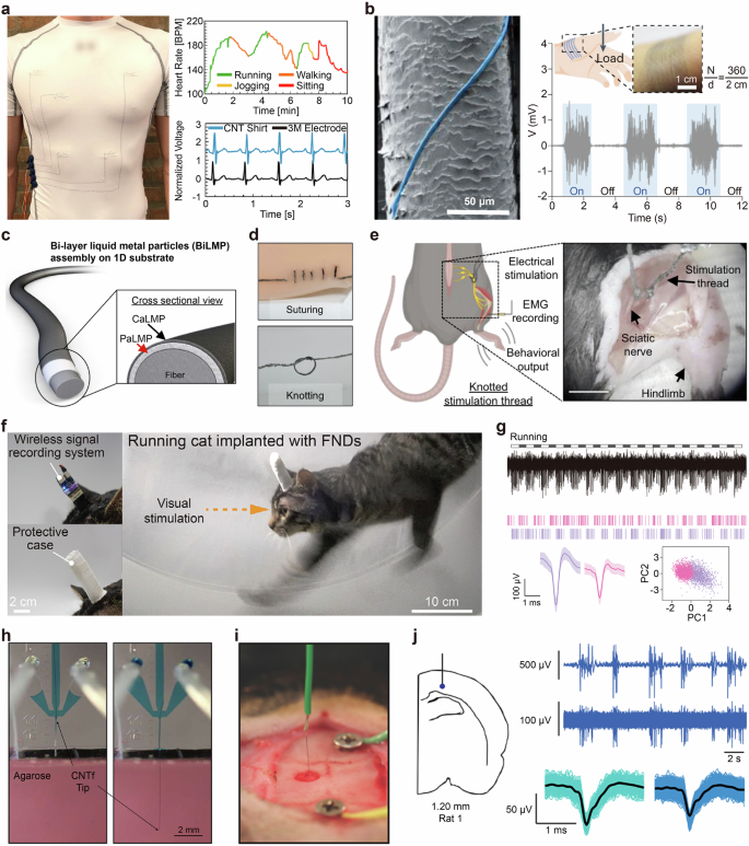 Fig. 8: Electrophysiological sensors.