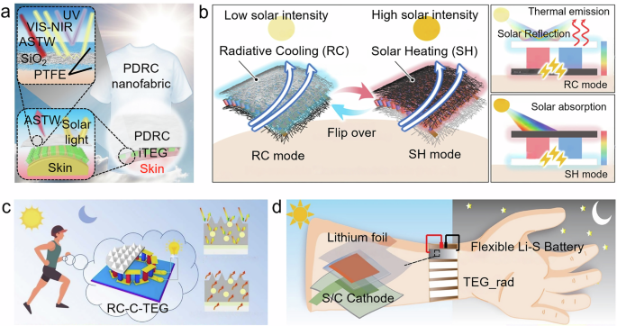 Fig. 5: Applications of radiative cooling in thermoelectric devices.