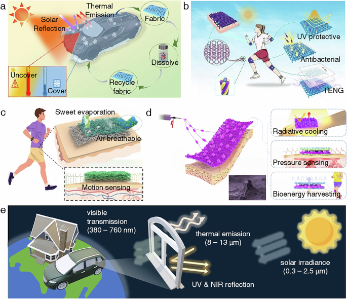 Fig. 6: Applications of radiative cooling in thermoelectric devices.