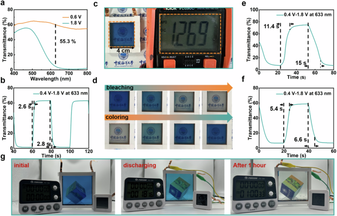 Fig. 4: Scalable ZECDs demonstration.