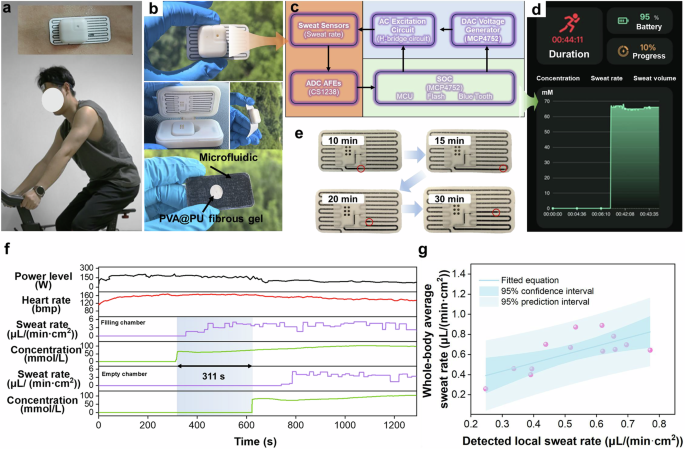 Fig. 5: Sweat detection system and on-body test.