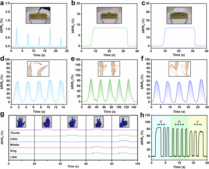 Fig. 7: Application demonstration of TPU/CPA/DJ flexible pressure sensors.
