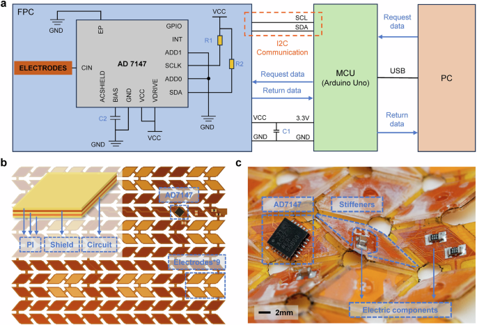 Fig. 3: Origami-patterned circuit design.