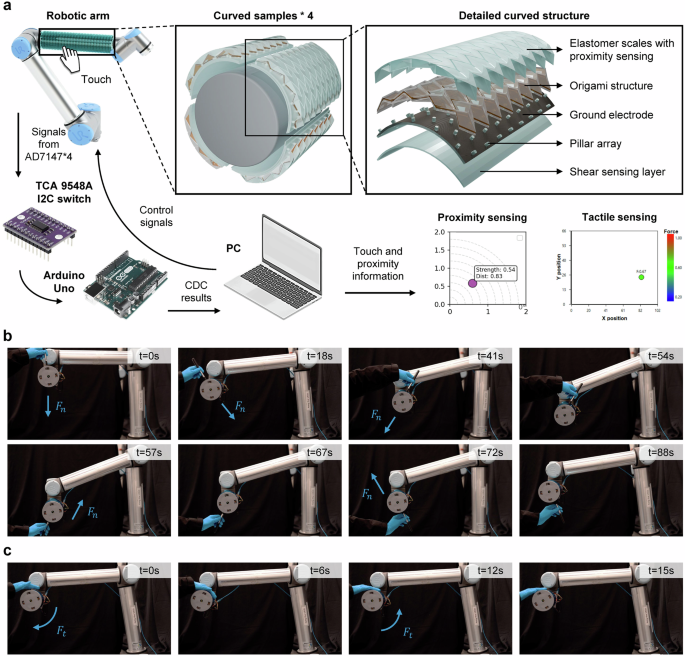Fig. 7: Demonstrations of tactile sensing-based human-machine interactions.