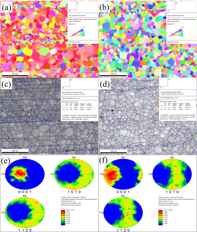 Fig. 2: EBSD analysis of different surfaces.