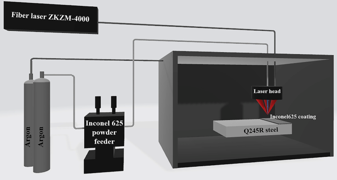 figure 11