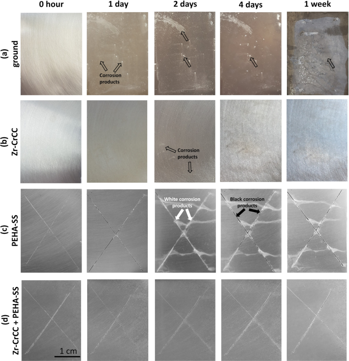 Fig. 10: Salt-spray chamber testing.