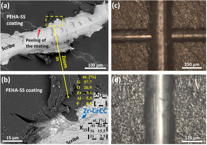 Fig. 8: SEM images and adhesion test of Zr-CrCC+PEHA-SS-coated AlSi7Mg0.3 samples.